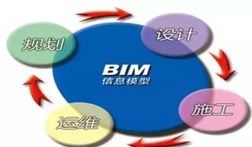 BIM標(biāo)準(zhǔn)有哪些？5項(xiàng)有關(guān)BIM的國家標(biāo)準(zhǔn)