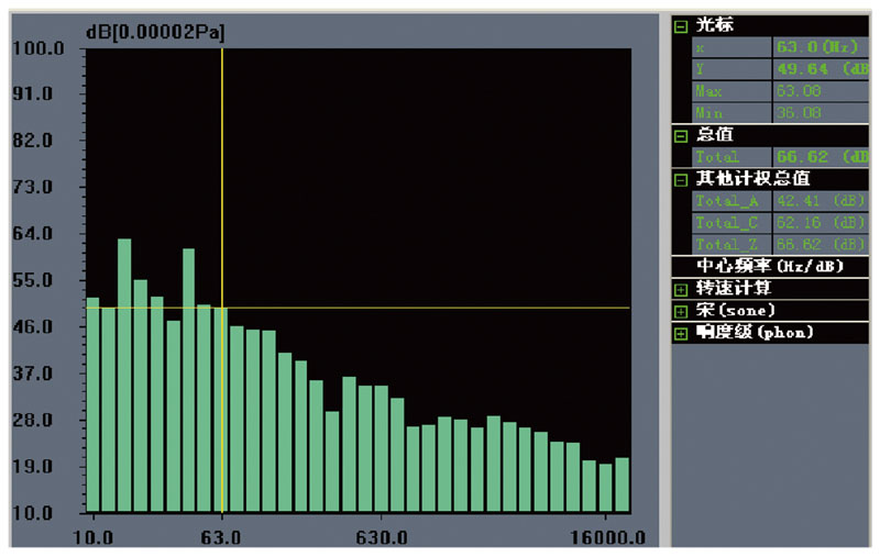 消音風管,保溫風管,鍍鋅風管