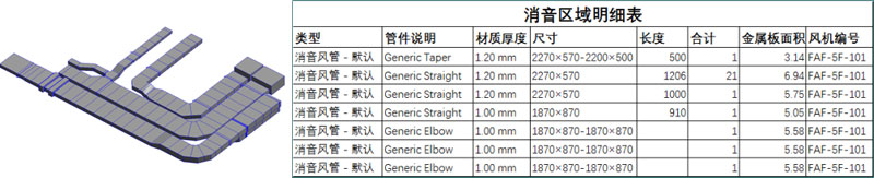 BIM在施工中的應(yīng)用,BIM預(yù)制加工,BIM機(jī)電預(yù)制加工 BIM在施工中的應(yīng)用,BIM預(yù)制加工,BIM機(jī)電預(yù)制加工