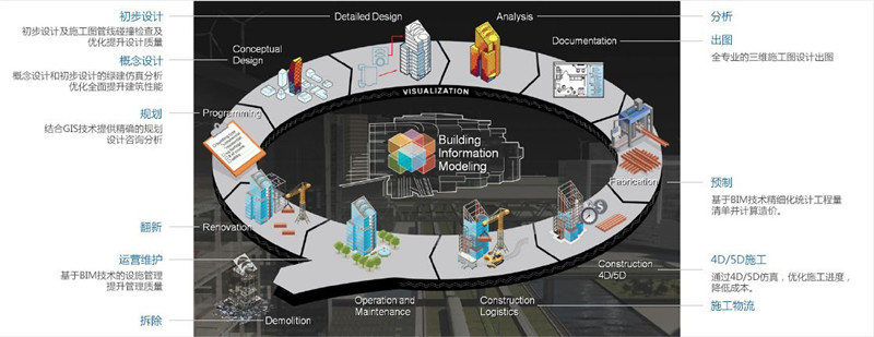 BIM施工,BIM預制,BIM施工技術(shù),BIM在施工中的應用,BIM預制加工 BIM施工,BIM預制,BIM施工技術(shù),BIM在施工中的應用,BIM預制加工