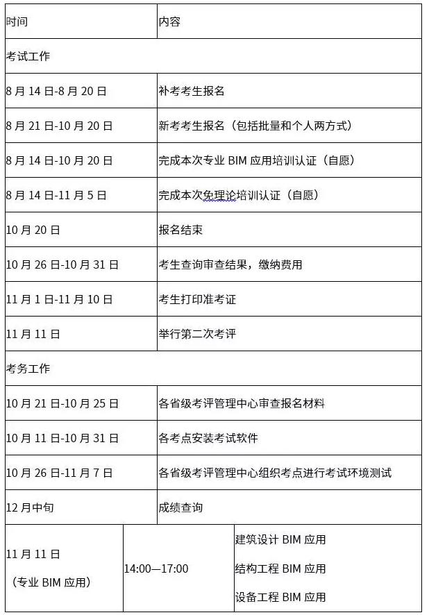 BIM施工,BIM預制,BIM施工技術,BIM在施工中的應用