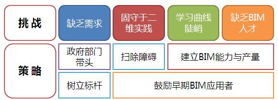 BIM施工,BIM預(yù)制,BIM施工技術(shù),BIM在施工中的應(yīng)用