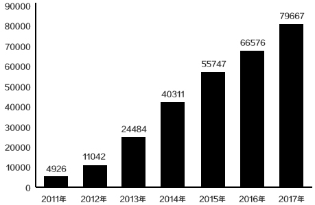 BIM施工,BIM預(yù)制,BIM施工技術(shù) BIM施工,BIM預(yù)制,BIM施工技術(shù)