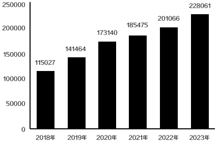BIM施工,BIM預(yù)制,BIM施工技術(shù) BIM施工,BIM預(yù)制,BIM施工技術(shù)